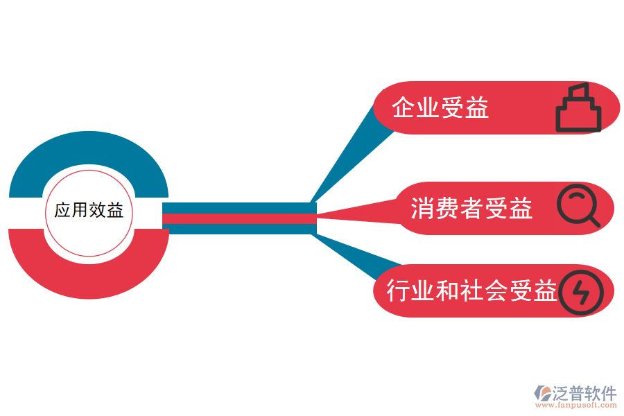 泛普軟件-中藥材的種植ERP系統(tǒng)應(yīng)用效益.png