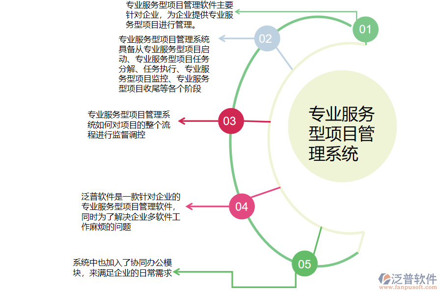 專業(yè)服務型項目管理系統(tǒng)的意義.png