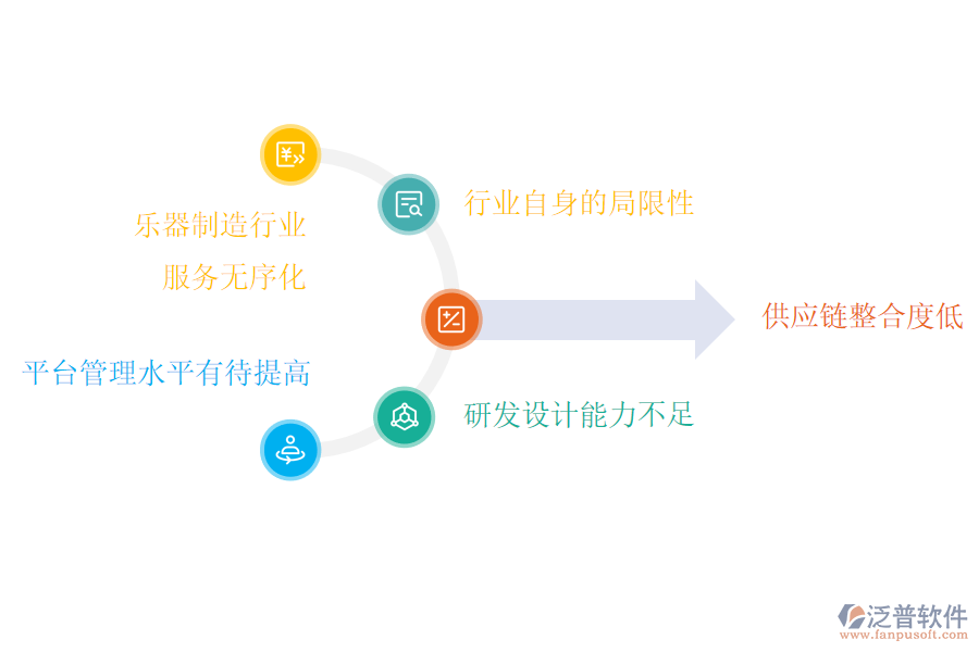 樂器制造行業(yè)管理痛點.png