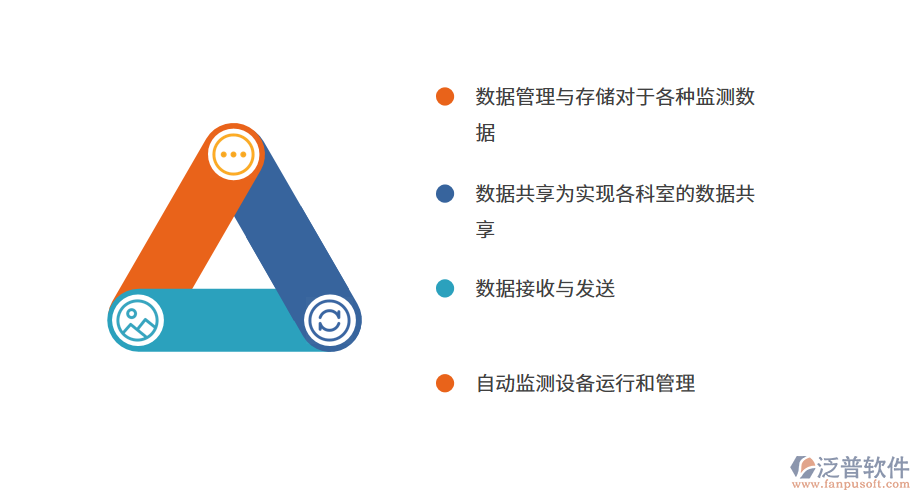 信息技術(shù)在環(huán)境監(jiān)測(cè)中應(yīng)用的現(xiàn)狀.png