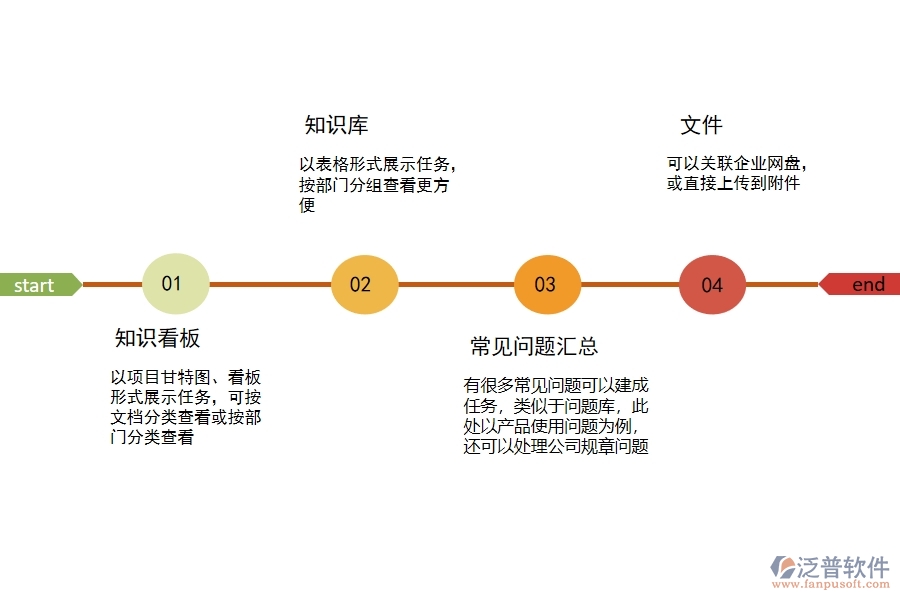 項目 文檔管理軟件的使用.jpg