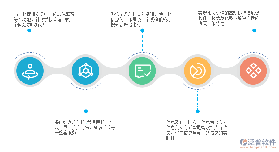 泛普軟件優(yōu)勢(shì)