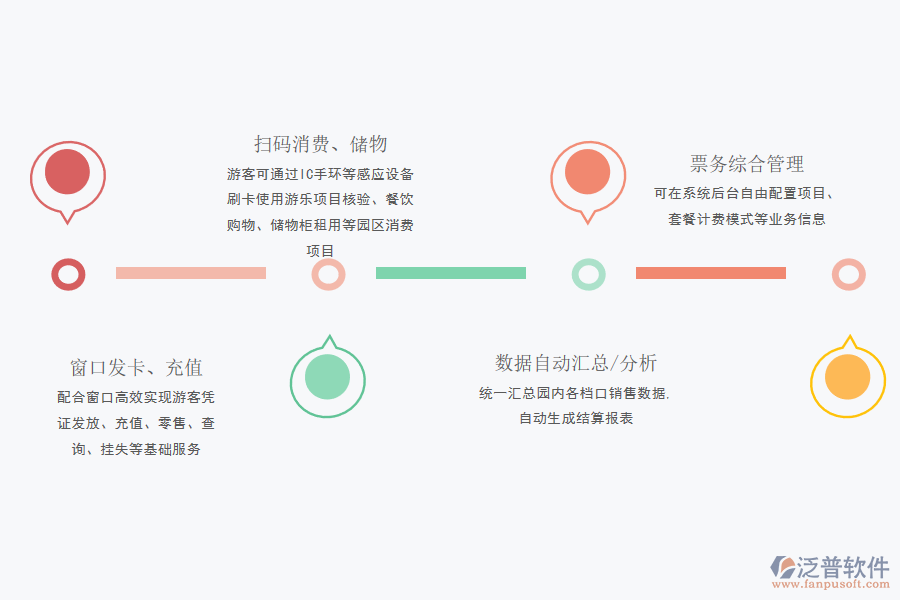 泛普軟件-游樂(lè)園ERP系統(tǒng)應(yīng)用方案.png