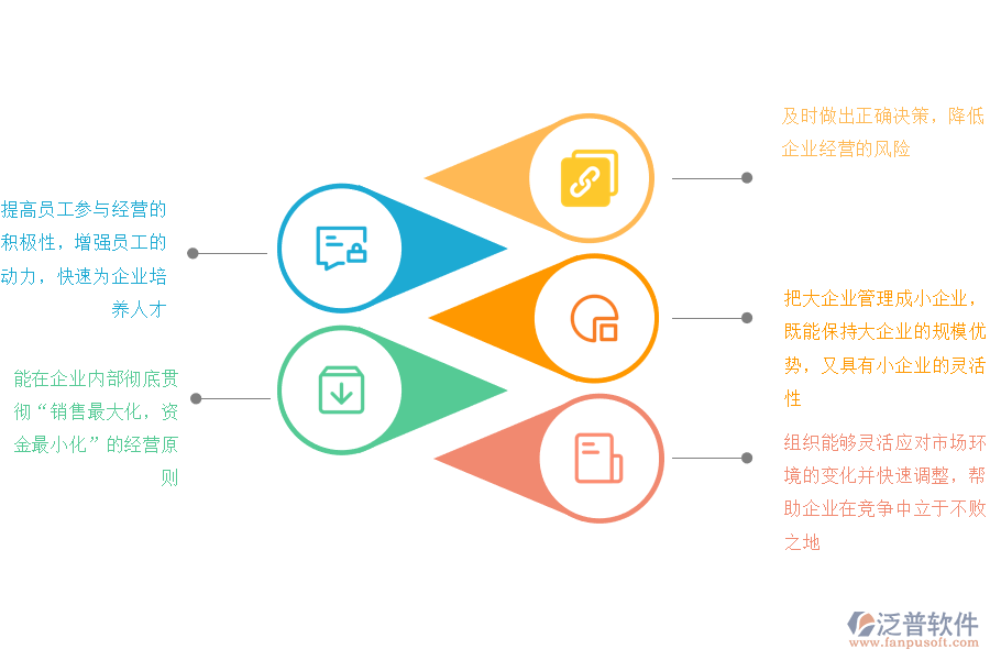 泛普軟件使用阿米巴erp系統(tǒng)的優(yōu)勢(shì).png