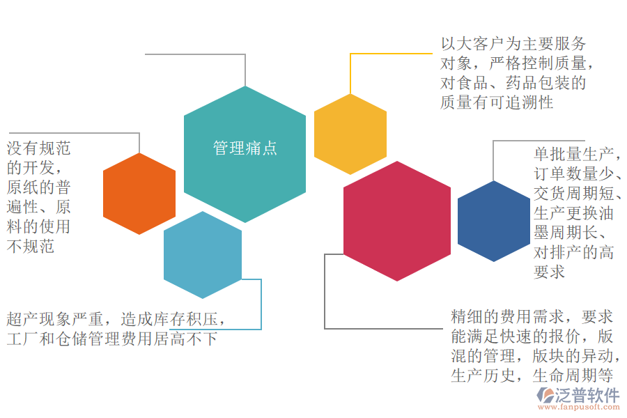 印刷行業(yè)管理痛點.png