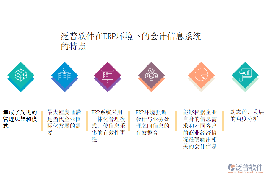在ERP環(huán)境下的會計(jì)信息系統(tǒng)的特點(diǎn).png