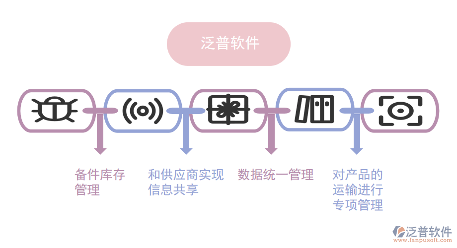 泛普軟件—煙葉復(fù)烤ERP系統(tǒng)的設(shè)計思路.png