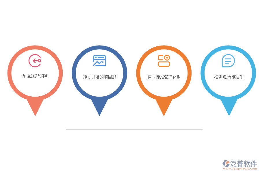推進(jìn)標(biāo)準(zhǔn)化建設(shè)項(xiàng)目管理采取的措施.png