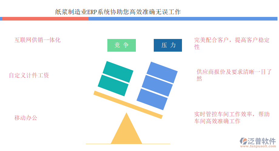 紙漿制造業(yè)ERP系統(tǒng)協(xié)助您高效準確無誤工作.png