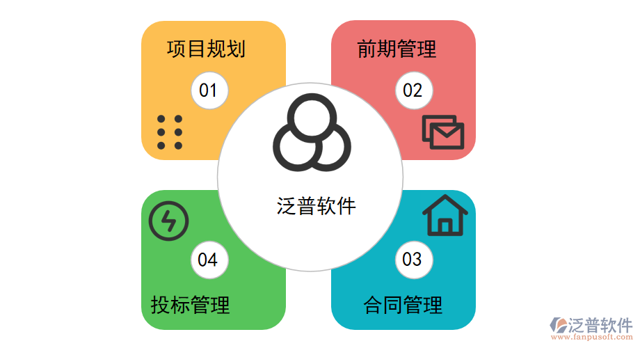 工程管理系統(tǒng)對(duì)于機(jī)場(chǎng)場(chǎng)道工程行業(yè)提供的解決方案.png