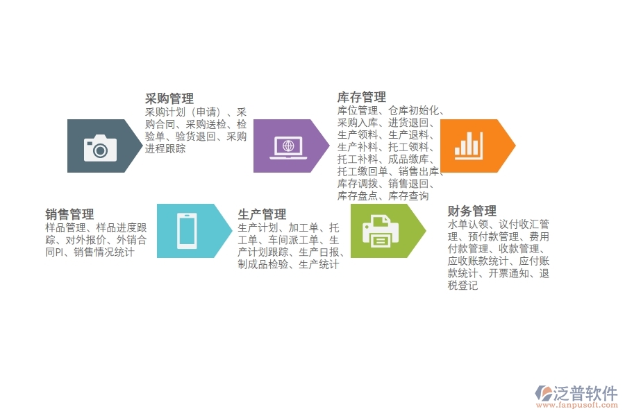 電子<a href=http://www.theonlineadagency.com/fanpuerp/ target=_blank class=infotextkey><a href=http://www.theonlineadagency.com/fanpuerp/ target=_blank class=infotextkey>erp系統(tǒng)</a></a>哪款好用.jpg