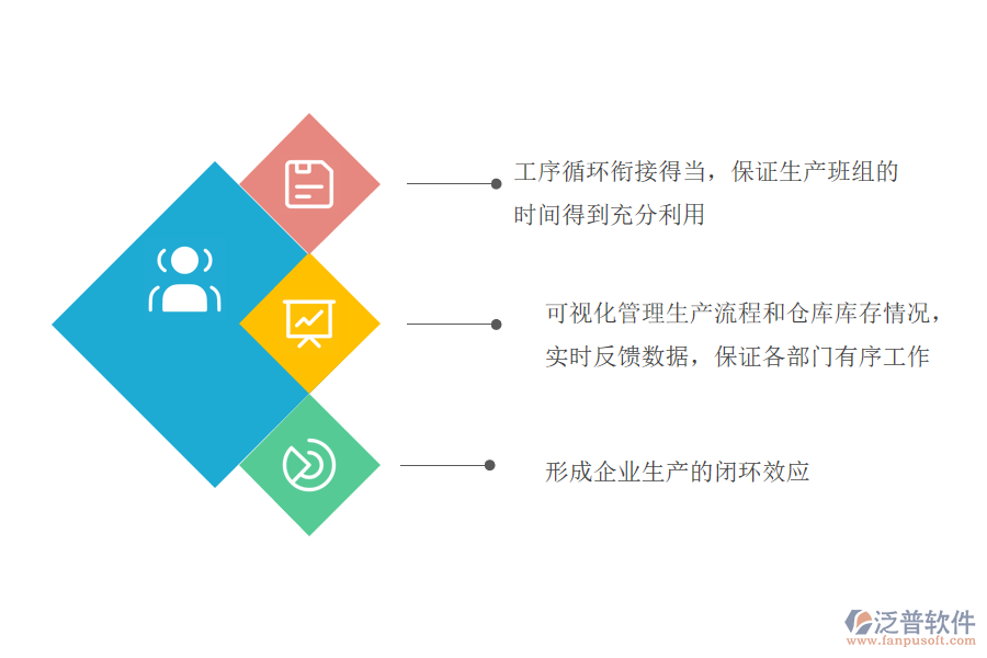 ERP管理系統(tǒng)在泛普軟件食品行業(yè)的應用意義.png
