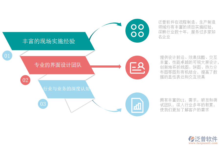 泛普軟件-系統(tǒng)優(yōu)勢.png