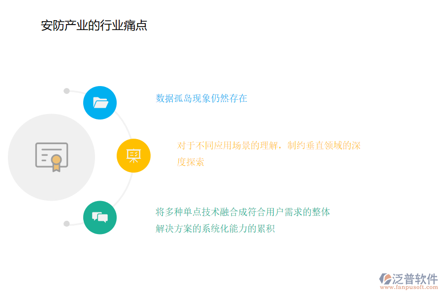 安防產(chǎn)業(yè)的行業(yè)痛點.png