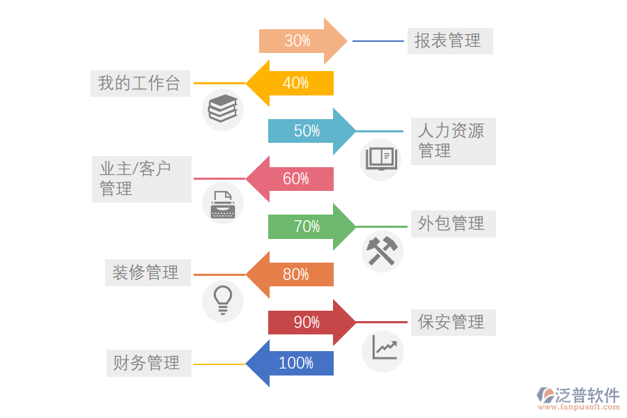 泛普軟件-物業(yè)工程項目系統(tǒng)基礎管理.png