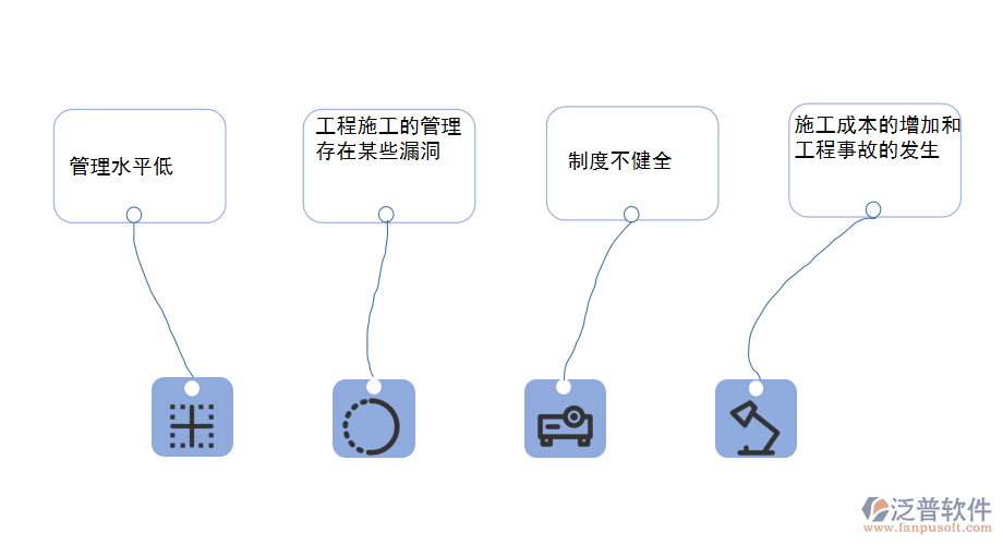 地質(zhì)勘查業(yè)施工管理問(wèn)題.png