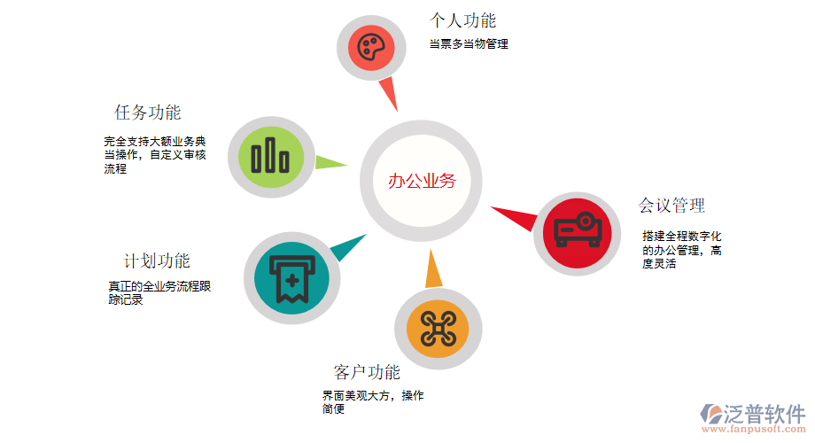 泛普軟件—典當業(yè)ERP系統(tǒng)助力企業(yè)實現(xiàn)數(shù)字化管理.png