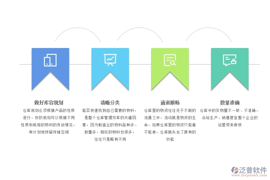 倉(cāng)庫(kù)管理系統(tǒng).jpg