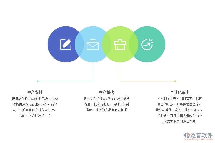 倉(cāng)庫(kù) 管理系統(tǒng).jpg