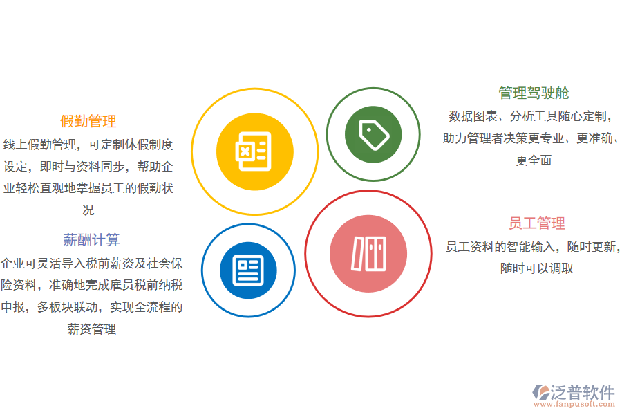 四、泛普軟件-棉紡織OA助力企業(yè)數(shù)字化轉(zhuǎn)型.png