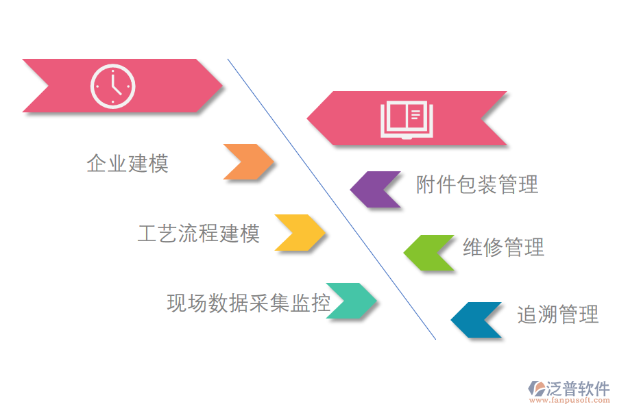 泛普軟件-電子元件制造ERP系統(tǒng)標準化生產.png