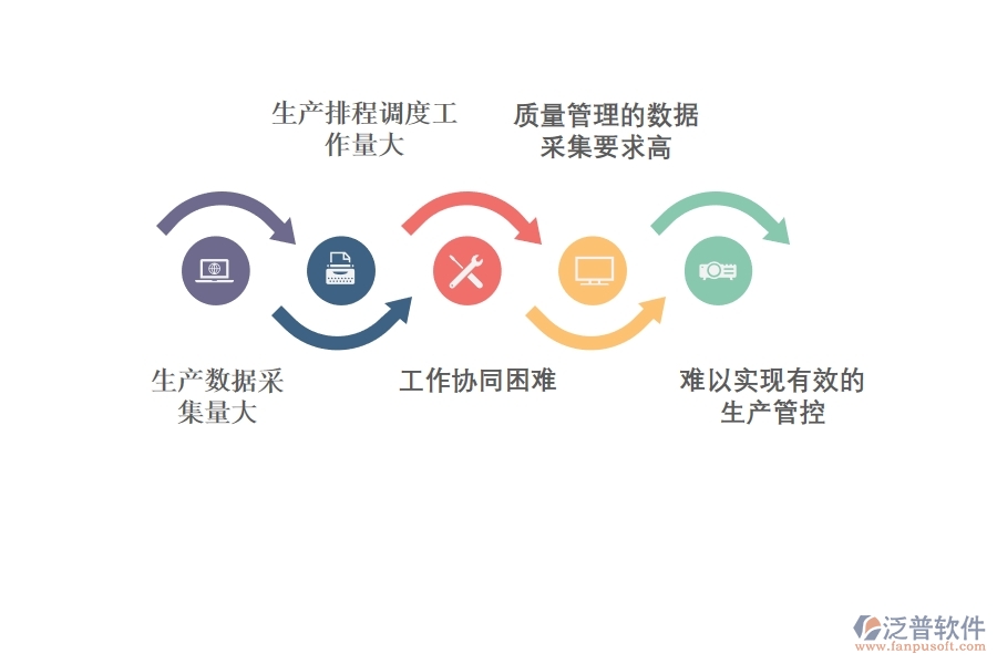 機械<a href=http://www.theonlineadagency.com/fanpuerp/ target=_blank class=infotextkey><a href=http://www.theonlineadagency.com/fanpuerp/ target=_blank class=infotextkey>erp系統(tǒng)</a></a>好不好.jpg