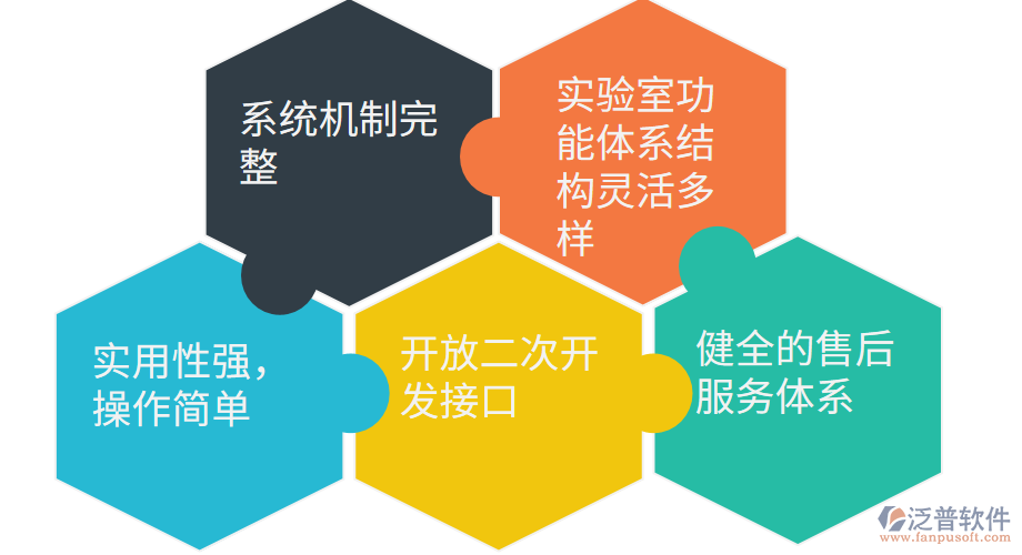 泛普軟件-ERP系統(tǒng)的優(yōu)勢(shì).png