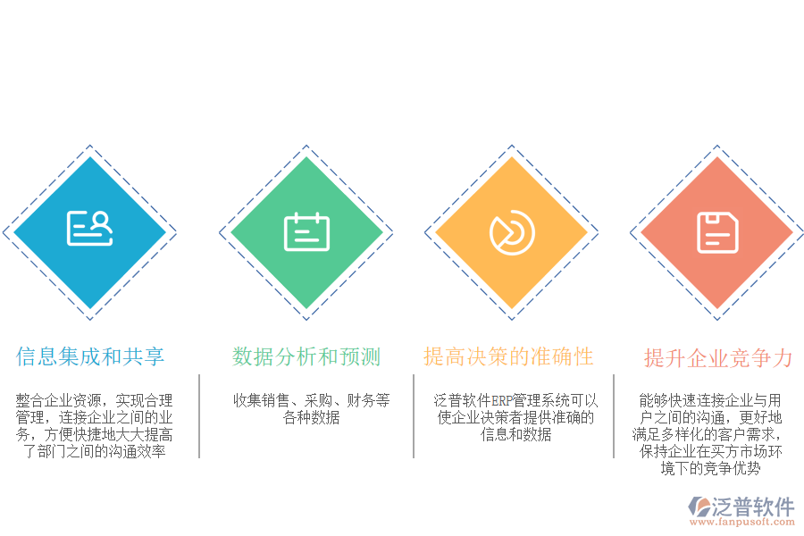 erp銷售管理系統(tǒng)對(duì)企業(yè)中的作用.png