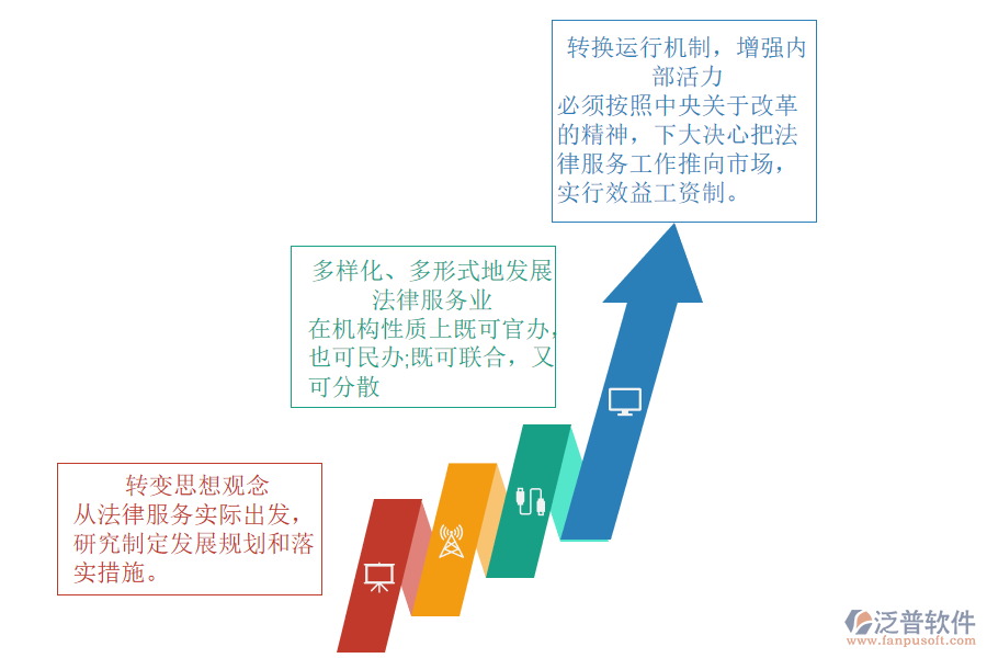 公證服務行業(yè)ERP系統(tǒng)管理措施.png