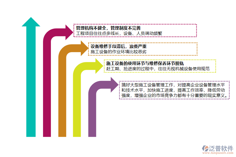 設(shè)備管理存在問(wèn)題.png