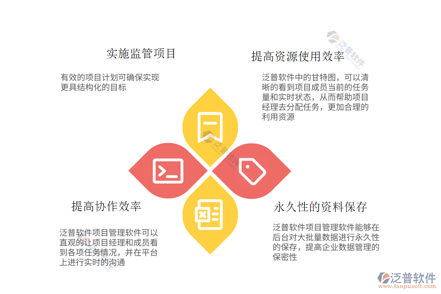 產(chǎn)品團(tuán)隊使用項目管理軟件的好處.png