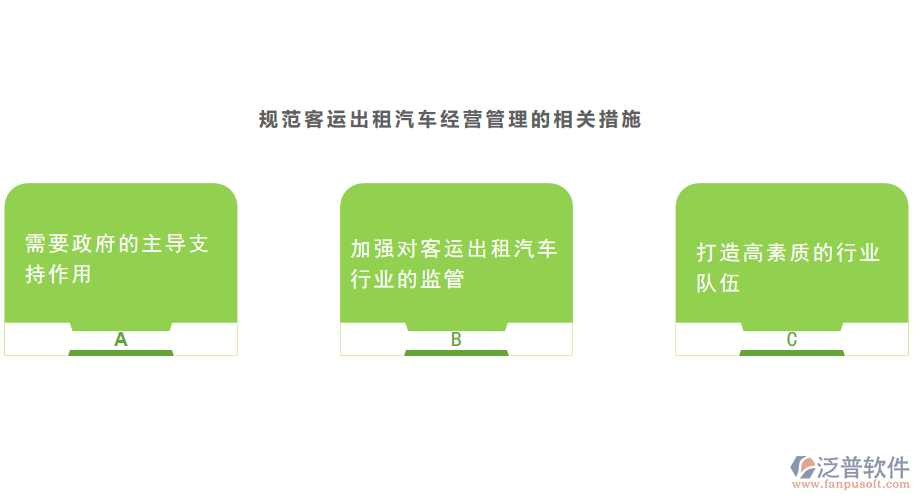 規(guī)范客運出租汽車經(jīng)營管理的相關(guān)措施.png