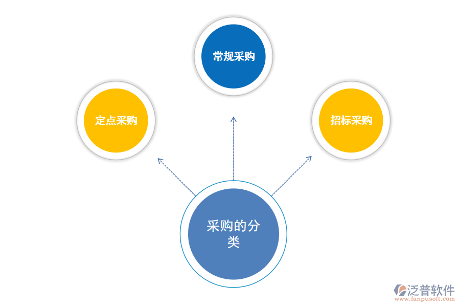 項目采購綜合管理系統(tǒng).png