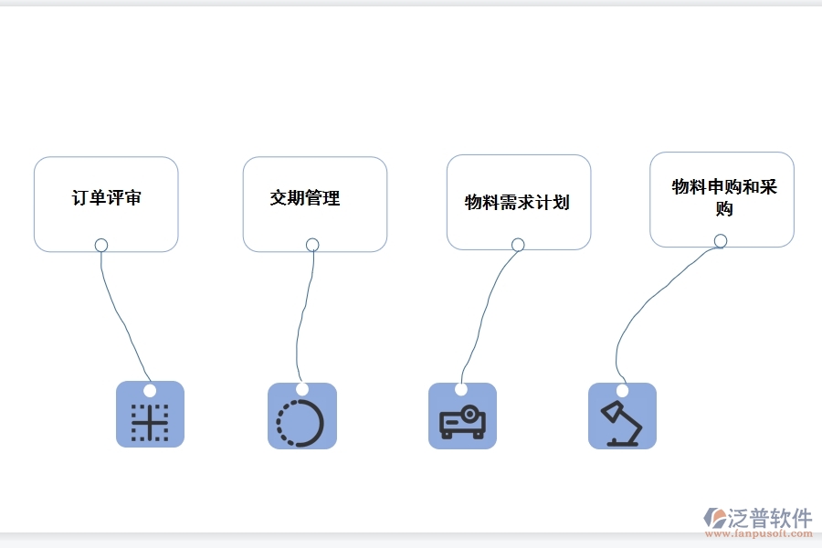 中小企業(yè)<a href=http://www.theonlineadagency.com/fanpuerp/ target=_blank class=infotextkey><a href=http://www.theonlineadagency.com/fanpuerp/ target=_blank class=infotextkey>erp系統(tǒng)</a></a>.jpg