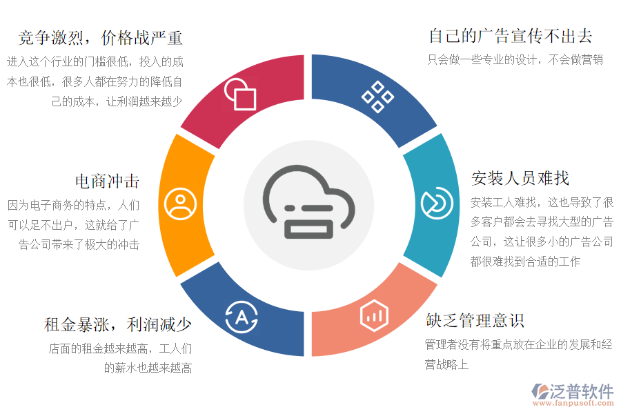 廣告行業(yè)管理痛點.png