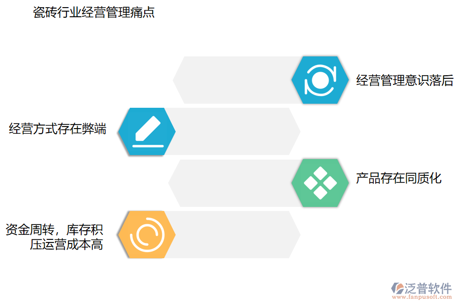 瓷磚行業(yè)經(jīng)營管理痛點.png