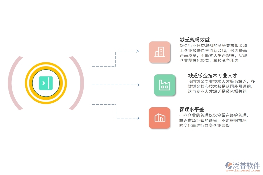 鈑金<a href=http://www.theonlineadagency.com/fanpuerp/ target=_blank class=infotextkey>ERP管理系統(tǒng)</a>.jpg