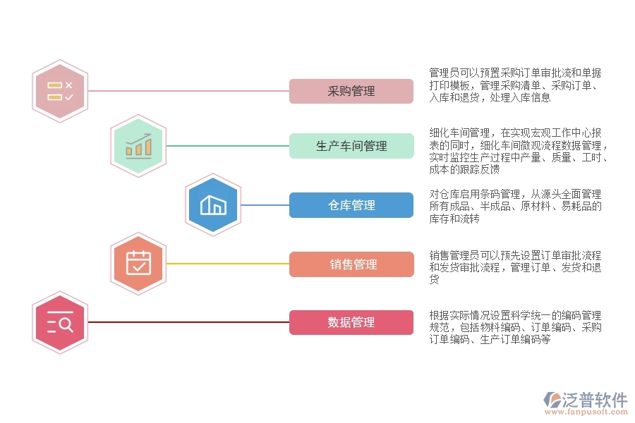 小廠用什么<a href=http://www.theonlineadagency.com/fanpuerp/ target=_blank class=infotextkey><a href=http://www.theonlineadagency.com/fanpuerp/ target=_blank class=infotextkey>erp系統(tǒng)</a></a>.jpg
