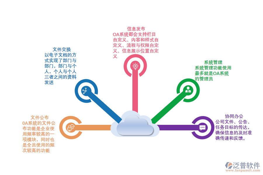人壽保險(xiǎn)OA功能.png