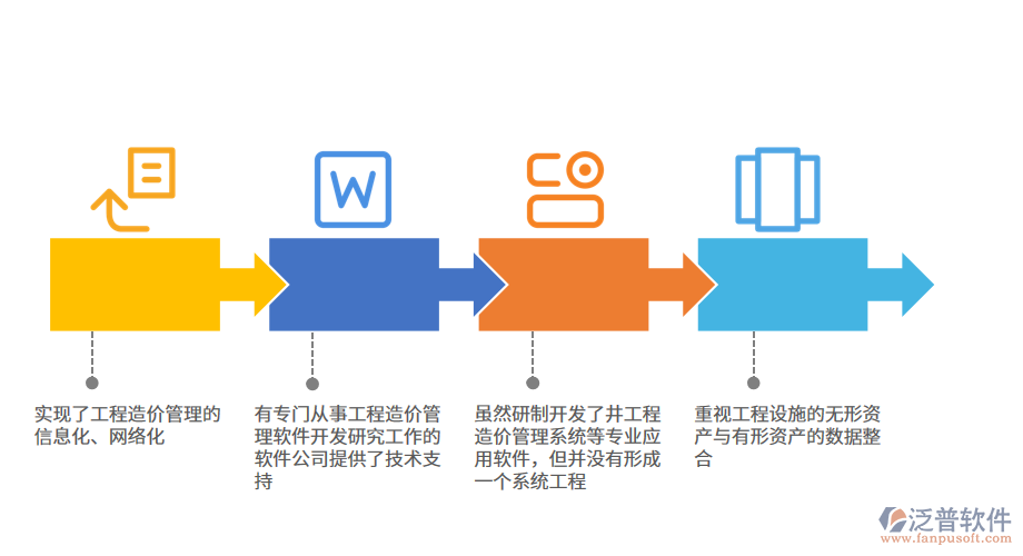 海洋石油工程管理信息化技術的應用.png