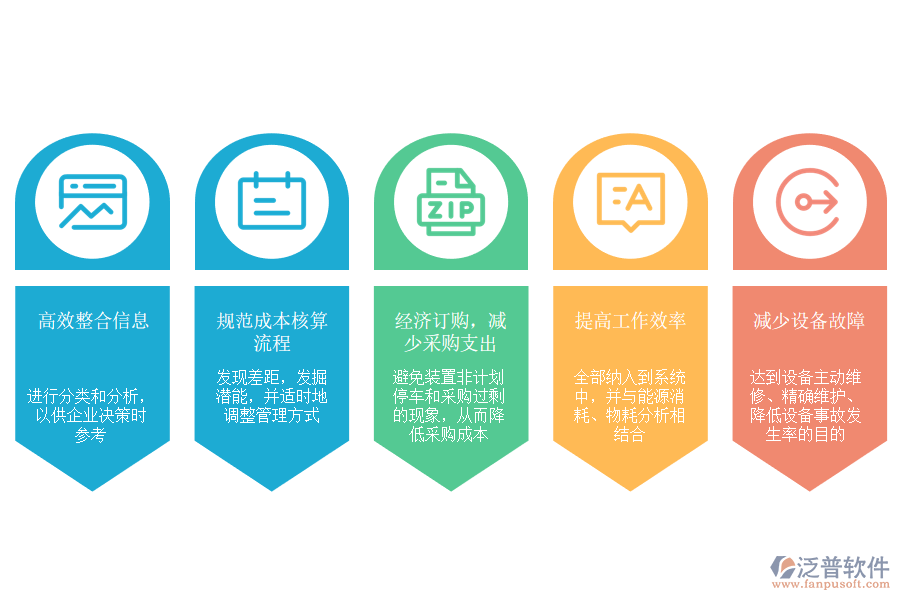 泛普軟件-石油加工、 煉焦及核燃料加工業(yè)ERP應(yīng)用場景.png
