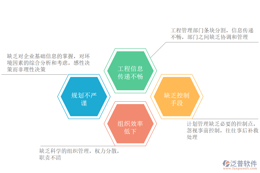 企業(yè)產(chǎn)品開發(fā)項目管理的缺點.png