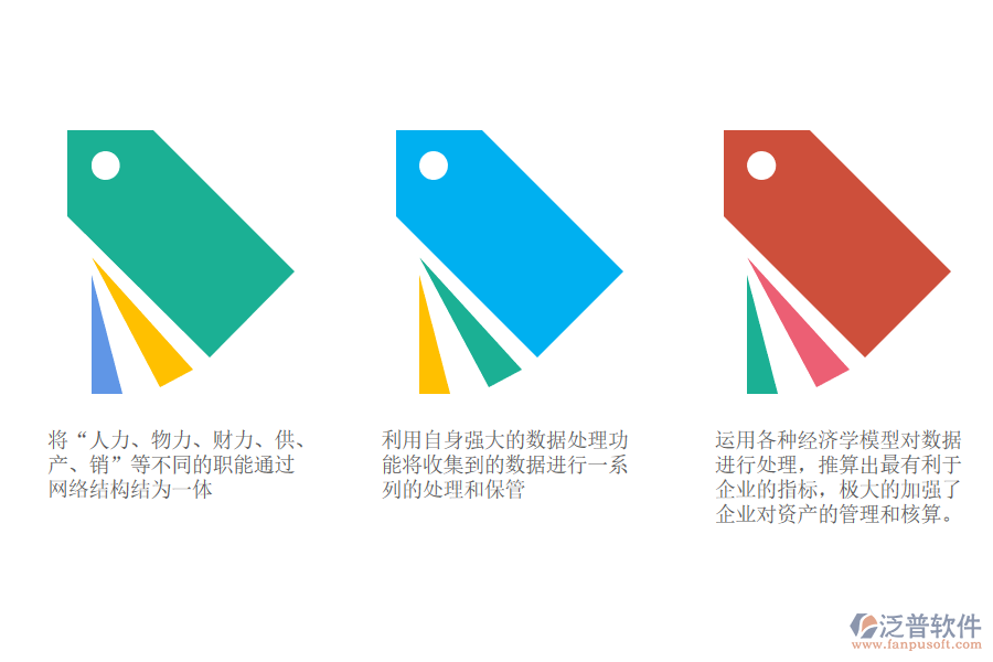 開展ERP財務管理系統(tǒng)的必要性.png