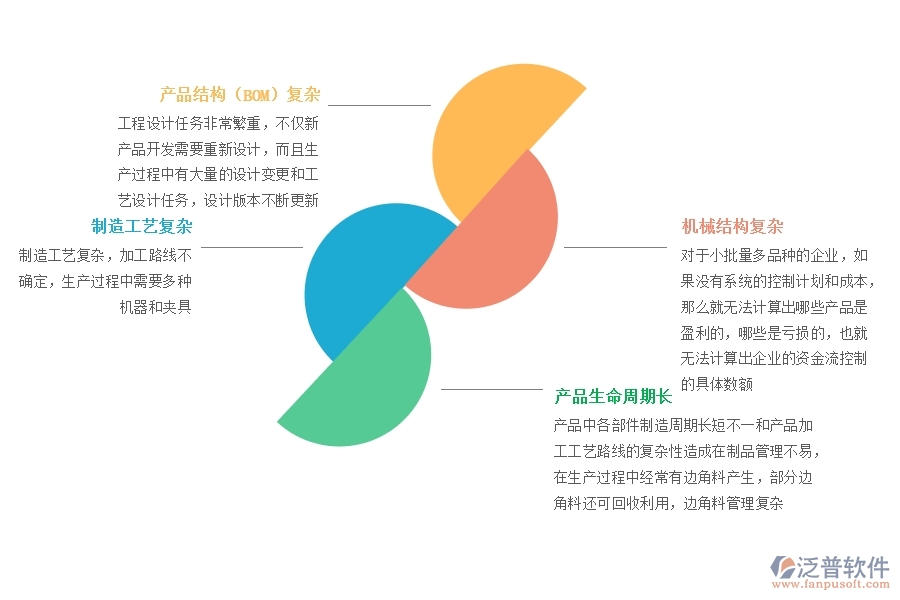 行業(yè)<a href=http://www.theonlineadagency.com/fanpuerp/ target=_blank class=infotextkey><a href=http://www.theonlineadagency.com/fanpuerp/ target=_blank class=infotextkey>erp系統(tǒng)</a></a>.jpg