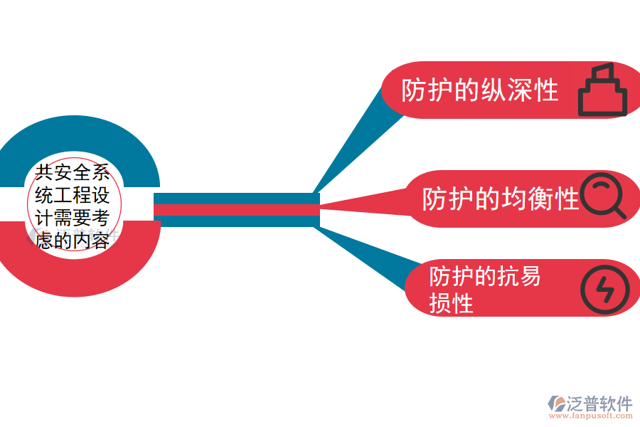 公共安全系統(tǒng)工程設(shè)計(jì)需要考慮的內(nèi)容.png