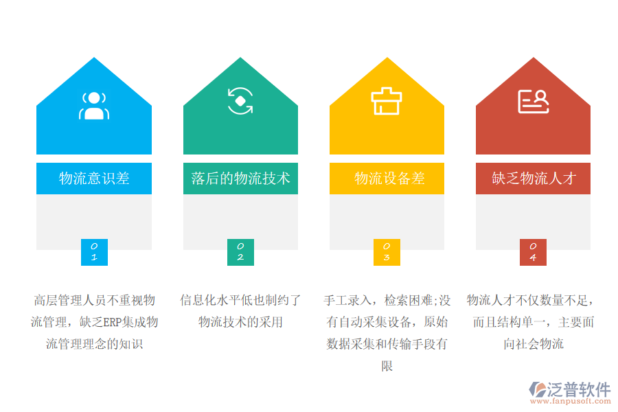 ERP背景下的物流管理存在的問(wèn)題.png