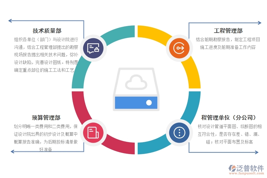 設(shè)計(jì)洽商階段.jpg