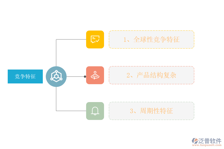 船舶制造工程行業(yè)競(jìng)爭(zhēng)分析.png