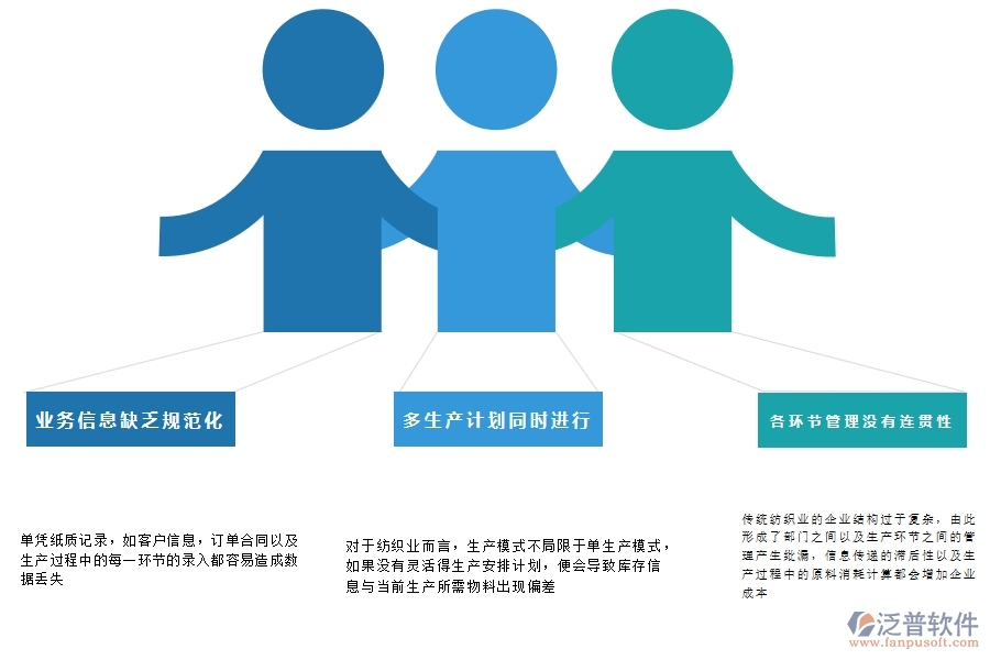 紡織業(yè)<a href=http://www.theonlineadagency.com/fanpuerp/ target=_blank class=infotextkey><a href=http://www.theonlineadagency.com/fanpuerp/ target=_blank class=infotextkey>erp系統(tǒng)</a></a>有哪些.jpg