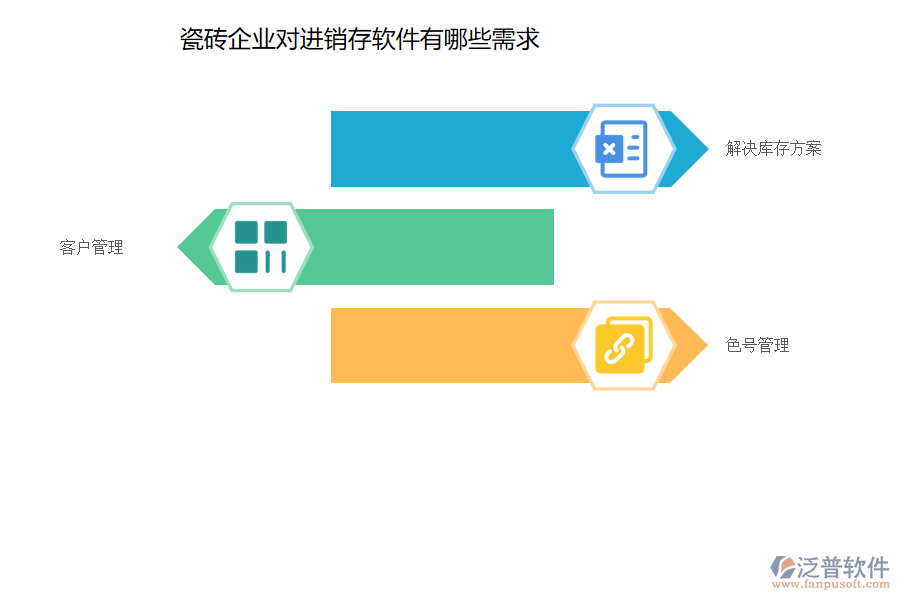 瓷磚企業(yè)對進銷存軟件有哪些需求 005.png